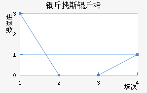 ��˹����������������