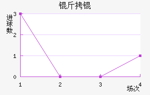 ���ڷ�˽�������������