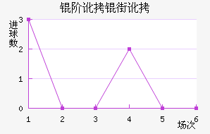 �׶��ֶ���������������