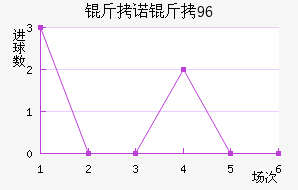 ��ŵ��96��������������