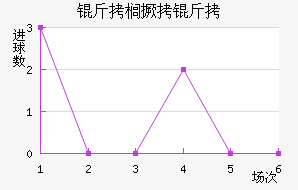 ��鵾�����������������