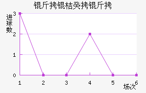 ��������½�������������