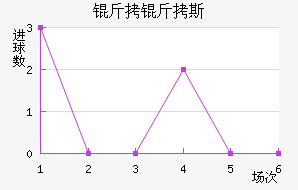 ����˹��������������