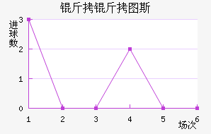 ����ͼ˹��������������