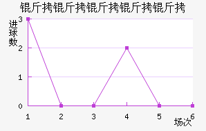 ������������������������