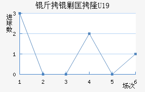 ���˿�¡U19��������������