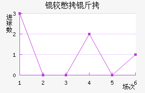 �ϱ�����������������