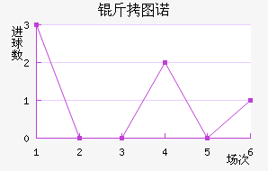 ��ͼŵ����������������