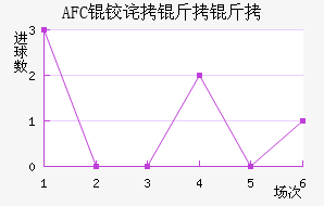 AFC�²����ǽ�������������