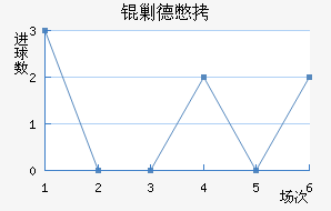 �˵±���������������