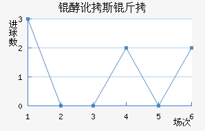 �Ͷ�˹����������������