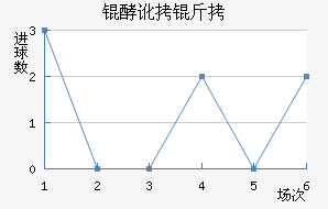 �Ͷ��ٰ���ƥ�ǽ�������������