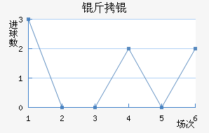 ����������������