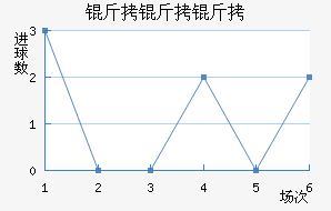 ���������Ƚ�������������