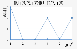 ����������������������