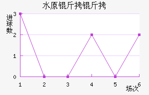 ˮԭ���ǽ�������������