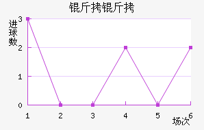 ������������������