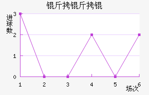 ����ٽ�������������