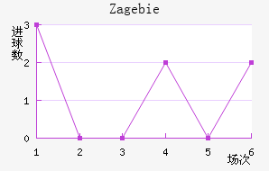 Zag ebie��������������