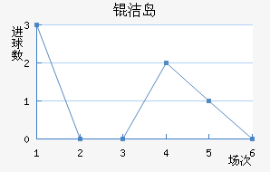 �ൺ���ܽ�������������