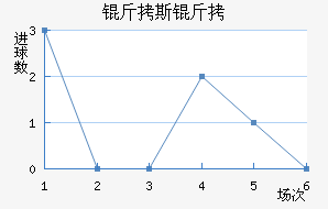 ����������˹����������������