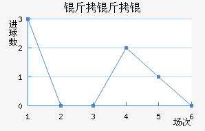 ����ͼ���������������