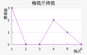 ÷����������������