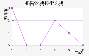 �׶��ֶ���������������