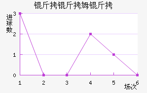 ����ķ���������������