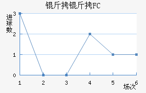 ����FC��������������