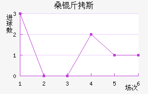 ɣ��˹��������������