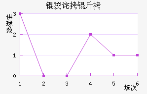 �Ʋ��״Ľ�������������