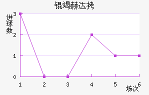 �ߺմ���ӽ�������������