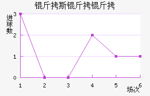 ��˹���½�������������