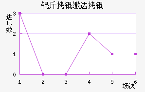 ���ɴ����������������