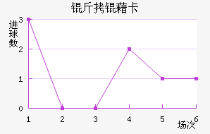 ���忨��������������