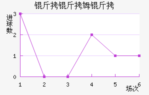 ����ķ����������������