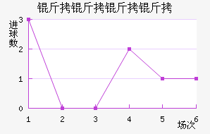 �������������ݽ�������������