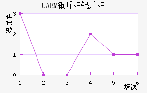 UAEM���ӽ�������������