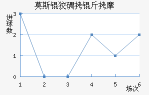 Ī˹�Ƶ���Ħ��������������