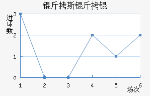 ��˹����������������