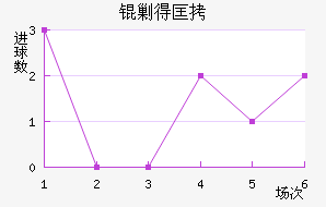 �˵ÿ˽�������������