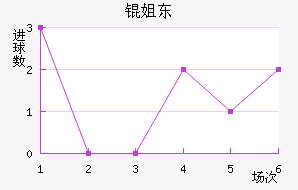 �㶫��������������