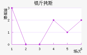 ��˹��������������