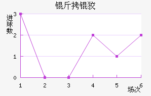 ���ƽ��������������