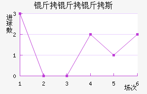 ������˹��������������