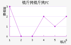 ����FC��������������