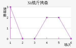 NA��ɭ��������������