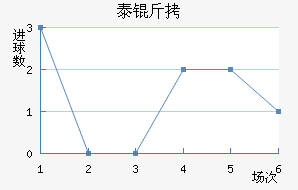 ̩�½�������������