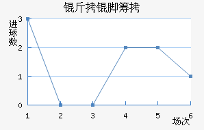 ���ųǽ�������������